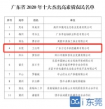 石碣“菜专家”王志明入选“省十大杰出高素质农民” - News.Timedg.Com