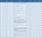 28日开始报名！增城招聘100名村卫生站乡村医生 - 广东大洋网