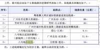 广州地铁调整建设规划！八号线拆解北延段，新增东延段 - 广东大洋网