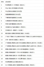 @司机，广州11月12日启用20套“电子警察” - 广东大洋网
