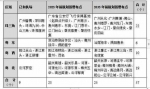 广州南沙、从化、黄埔等地将新增通用机场 - 广东大洋网