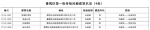 36处入选！番禺区第一、二批传统风貌建筑名单公布 - 广东大洋网