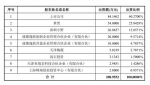 5.89亿 做电缆的尚纬股份拟收购罗永浩直播公司四成股权 - 新浪广东