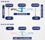 五人饭局，一人身亡， 为何仅两人被判赔？ - 广东大洋网