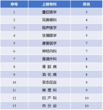 中国医院排行榜公布，中山一院全国第六、华南第一 - 广东大洋网