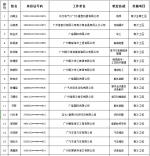 “南沙工匠”名单出炉，“金牌工匠”可获100万元奖励 - 广东大洋网