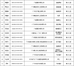 “南沙工匠”名单出炉，“金牌工匠”可获100万元奖励 - 广东大洋网