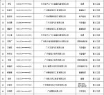 “南沙工匠”名单出炉，“金牌工匠”可获100万元奖励 - 广东大洋网