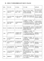 曝光台|偷排废气还狡辩，鞋材厂被责令整改 - News.Timedg.Com