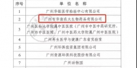 增城3家企业入选第八批广州市博士后创新实践基地 - 广东大洋网