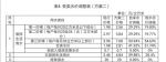 广州中心城区自来水价格将调整，12月开听证会 - 广东大洋网