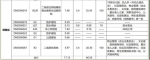 南沙这个地铁站地块规划有调整，新增小学和幼儿园！ - 广东大洋网