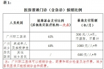 增城区中医医院升级，变更为三级定点医疗机构 - 广东大洋网