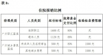 增城区中医医院升级，变更为三级定点医疗机构 - 广东大洋网