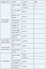 10月广州查处网约车违章77宗，这家平台违章最多 - 广东大洋网