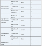 10月广州查处网约车违章77宗，这家平台违章最多 - 广东大洋网