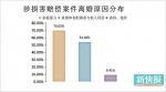 广州60岁以上群体离婚率趋升 房产成最主要诉争财产类型 - 新浪广东