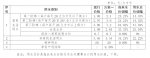 广州将举行中心城区自来水调价听证会，参加人名单出炉 - 广东大洋网