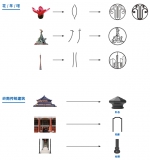 护栏、灯杆、座椅怎么建？“花、羊、塔”广州经典元素不可少 - 广东大洋网