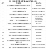 驾校哪家强？广州发布驾校培训服务质量10月榜单 - 广东大洋网