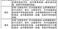 体育与健康等科目纳入广州高中学业水平考试，热点问答来了 - 广东大洋网