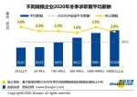 调查：广州冬季平均招聘薪酬达9483元/月 - 广东大洋网