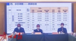 广州召开水价调整听证会，部分代表建议暂缓调价 - 广东大洋网