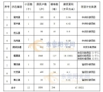 安排！东莞将改造13个老旧小区！快看有你家吗？ - News.Timedg.Com