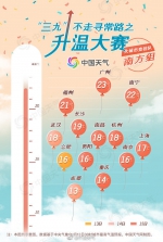最高温将回升至20°C！周末又有新冷空气 - 广东大洋网