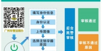 广州19项车驾管业务即日起可“远程办” - 广东大洋网