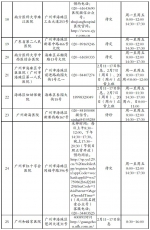 最全！广州167家新冠病毒检测服务点名单及服务时间 - 广东大洋网