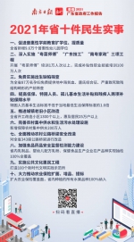 10张海报，速览2021广东省政府工作报告亮点 - News.Timedg.Com