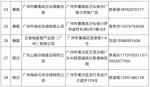 广州1月27日起全面启用进口冷冻食品集中监管仓 - 广东大洋网