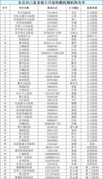 返乡要隔离吗？外地来莞返莞怎么办？权威回应来了！ - News.Timedg.Com