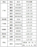 春运广铁节前将加开14对长途列车 - 广东大洋网