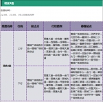 温暖夜归人！增城开通3条公交夜班线路 - 广东大洋网