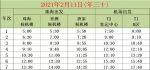 @市民，除夕至初三白云机场空港快线部分线路有调整 - 广东大洋网