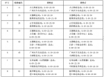 春节公交出行请留意，这44条线路运营时间有变化！ - 广东大洋网