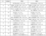 春节公交出行请留意，这44条线路运营时间有变化！ - 广东大洋网