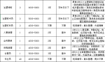 返莞务工看过来，黄江这些重点企业正在高薪招聘② - News.Timedg.Com