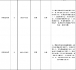 返莞务工看过来，黄江这些重点企业正在高薪招聘② - News.Timedg.Com