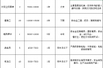 返莞务工看过来，黄江这些重点企业正在高薪招聘② - News.Timedg.Com