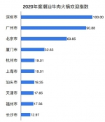 川渝火锅vs潮汕牛肉锅，广州人更爱哪一个？ - 广东大洋网