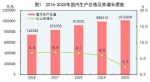 国家统计局：2020年国内生产总值1015986亿元 比上年增长2.3% - News.Timedg.Com