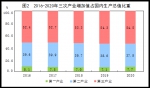 国家统计局：2020年国内生产总值1015986亿元 比上年增长2.3% - News.Timedg.Com