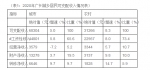 广州城市居民收入全省第一，生活消费增速下降 - 广东大洋网