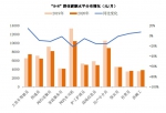 广州21个行业薪酬福利信息公布，调薪率有望回升 - 广东大洋网