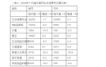 广州城市居民收入全省第一，生活消费增速下降 - 广东大洋网