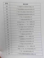 黄埔发布先进制造业经营贡献突出企业名单！你所在的公司上榜没 - 广东大洋网