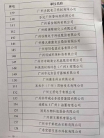 黄埔发布先进制造业经营贡献突出企业名单！你所在的公司上榜没 - 广东大洋网